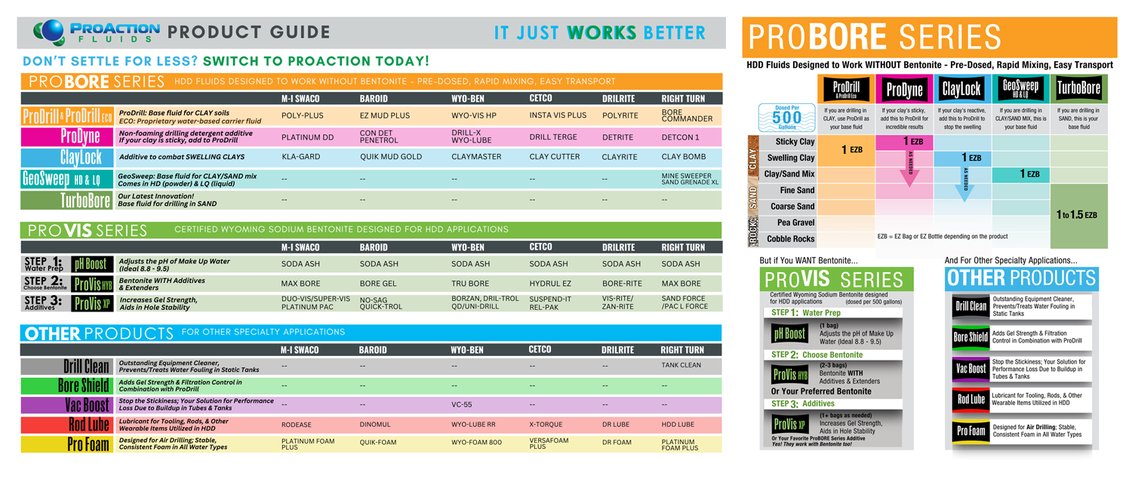 ProAction Fluids  Product Guide