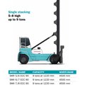 Konecranes SMV5-8 ECC 90 Empty Container Handlers 