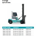 Konecranes SMV3-6 ECC 80 Empty Container Handler 