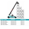 Konecranes SMV 4543 TC5(x) Container Handling Reach Stacker 