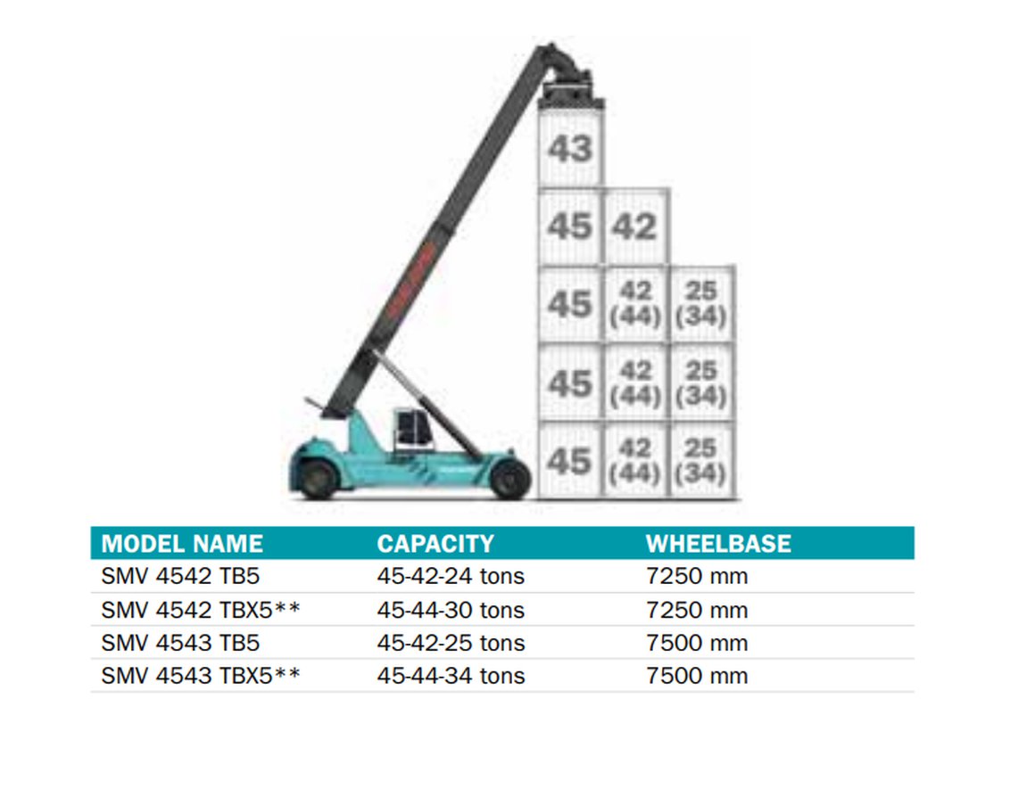 Konecranes SMV 4543 TC5(x) Container Handling Reach Stacker 