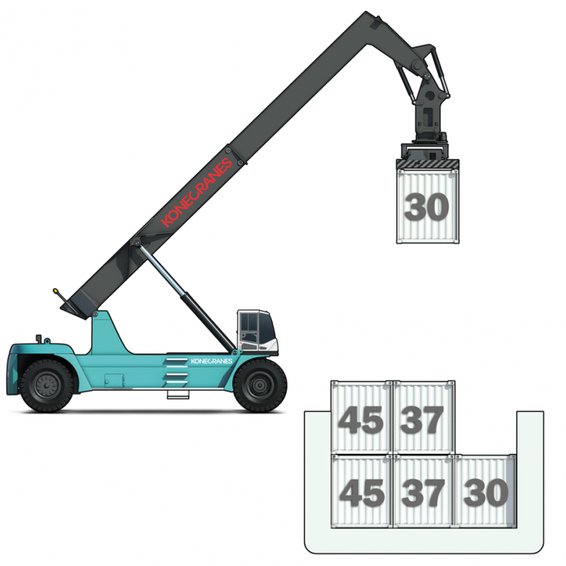 Konecranes SMV 4542 TC4 BH Barge Handling Container Reach Stacker SMV 4542 TC4 BH Barge Handling Container Reach Stacker