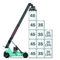 Konecranes SMV 4535 TC5 (TC6) Container Handling Reach Stacker 