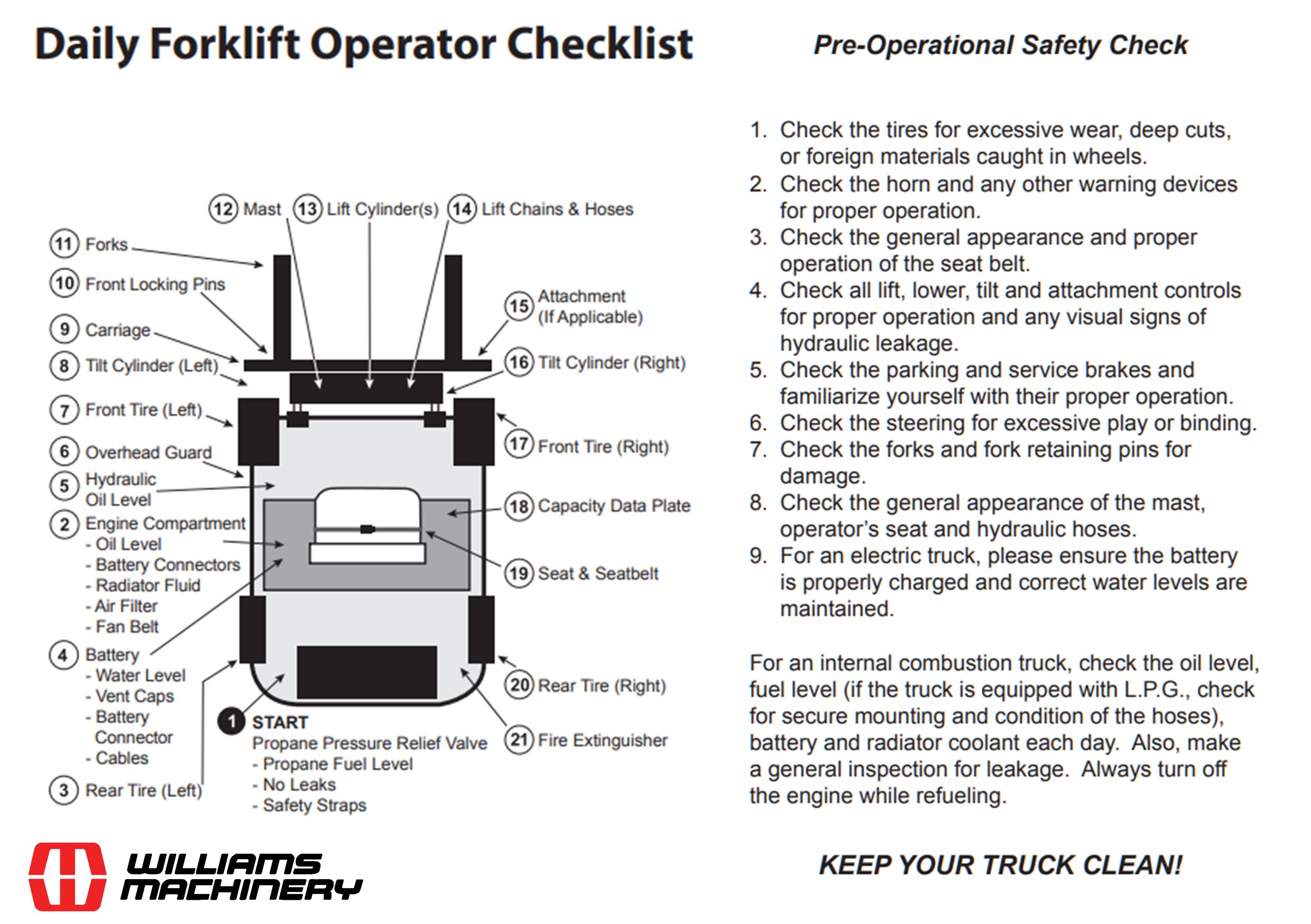 A5-forklift-checklist-basic