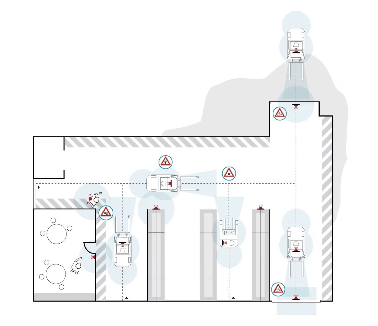 Linde Safety Guard graphic illustration